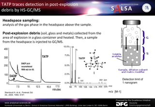 Headspace sampling:
analysis of the gas phase in the headspace above the sample.
Post-explosion debris (soil, glass and metals) collected from the
area of explosion in a glass container and heated. Then, a sample
from the headspace is injected to GC/MS.
m/z [M-1]
Detection limit of
1 nanogram
TATP traces detection in post-explosion
debris by HS-GC/MS
Stambouli A. et al., Forensic Sci
Int., 2004, 146S, S191
http://www.labhut.com/
 