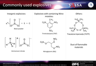 Commonly used explosives
Inorganic explosives: Explosives with containing Nitro-
moieties:
Others:
Ammonium nitrate
+ S + C
K
++
Black powder
Trinitrotoluene (TNT)
Nitroglycerin (NG)
Triacetone triperoxide (TATP)
Dust of flammable
materials
 