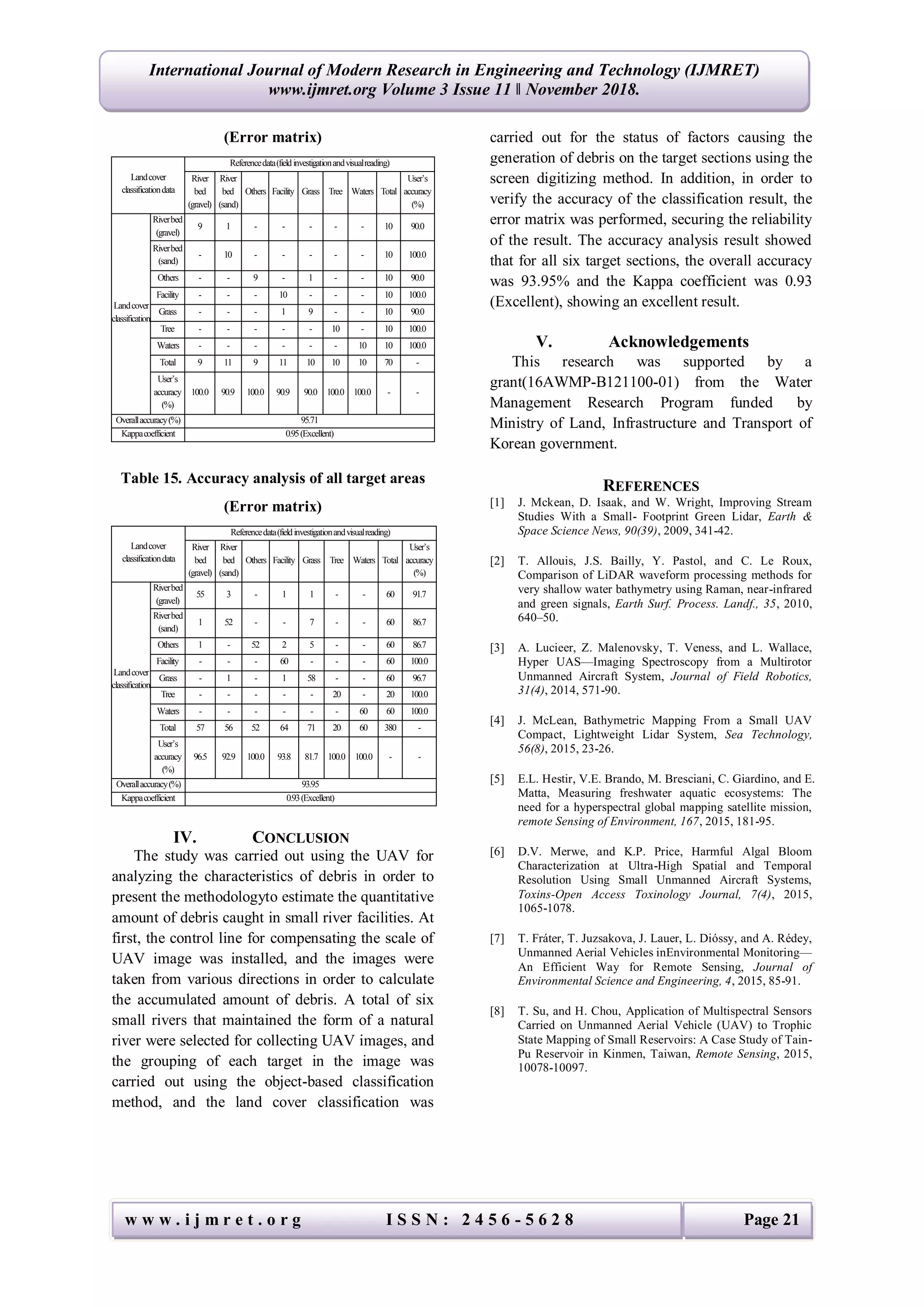 w w w . i j m r e t . o r g I S S N : 2 4 5 6 - 5 6 2 8 Page 21
International Journal of Modern Research in Engineering and Technology (IJMRET)
www.ijmret.org Volume 3 Issue 11 ǁ November 2018.
(Error matrix)
Landcover
classificationdata
Referencedata(fieldinvestigationandvisualreading)
River
bed
(gravel)
River
bed
(sand)
Others Facility Grass Tree Waters Total
User’s
accuracy
(%)
Landcover
classification
Riverbed
(gravel)
9 1 - - - - - 10 90.0
Riverbed
(sand)
- 10 - - - - - 10 100.0
Others - - 9 - 1 - - 10 90.0
Facility - - - 10 - - - 10 100.0
Grass - - - 1 9 - - 10 90.0
Tree - - - - - 10 - 10 100.0
Waters - - - - - - 10 10 100.0
Total 9 11 9 11 10 10 10 70 -
User’s
accuracy
(%)
100.0 90.9 100.0 90.9 90.0 100.0 100.0 - -
Overallaccuracy(%) 95.71
Kappacoefficient 0.95(Excellent)
Table 15. Accuracy analysis of all target areas
(Error matrix)
Landcover
classificationdata
Referencedata(fieldinvestigationandvisualreading)
River
bed
(gravel)
River
bed
(sand)
Others Facility Grass Tree Waters Total
User’s
accuracy
(%)
Landcover
classification
Riverbed
(gravel)
55 3 - 1 1 - - 60 91.7
Riverbed
(sand)
1 52 - - 7 - - 60 86.7
Others 1 - 52 2 5 - - 60 86.7
Facility - - - 60 - - - 60 100.0
Grass - 1 - 1 58 - - 60 96.7
Tree - - - - - 20 - 20 100.0
Waters - - - - - - 60 60 100.0
Total 57 56 52 64 71 20 60 380 -
User’s
accuracy
(%)
96.5 92.9 100.0 93.8 81.7 100.0 100.0 - -
Overallaccuracy(%) 93.95
Kappacoefficient 0.93(Excellent)
IV. CONCLUSION
The study was carried out using the UAV for
analyzing the characteristics of debris in order to
present the methodologyto estimate the quantitative
amount of debris caught in small river facilities. At
first, the control line for compensating the scale of
UAV image was installed, and the images were
taken from various directions in order to calculate
the accumulated amount of debris. A total of six
small rivers that maintained the form of a natural
river were selected for collecting UAV images, and
the grouping of each target in the image was
carried out using the object-based classification
method, and the land cover classification was
carried out for the status of factors causing the
generation of debris on the target sections using the
screen digitizing method. In addition, in order to
verify the accuracy of the classification result, the
error matrix was performed, securing the reliability
of the result. The accuracy analysis result showed
that for all six target sections, the overall accuracy
was 93.95% and the Kappa coefficient was 0.93
(Excellent), showing an excellent result.
V. Acknowledgements
This research was supported by a
grant(16AWMP-B121100-01) from the Water
Management Research Program funded by
Ministry of Land, Infrastructure and Transport of
Korean government.
REFERENCES
[1] J. Mckean, D. Isaak, and W. Wright, Improving Stream
Studies With a Small- Footprint Green Lidar, Earth &
Space Science News, 90(39), 2009, 341-42.
[2] T. Allouis, J.S. Bailly, Y. Pastol, and C. Le Roux,
Comparison of LiDAR waveform processing methods for
very shallow water bathymetry using Raman, near-infrared
and green signals, Earth Surf. Process. Landf., 35, 2010,
640–50.
[3] A. Lucieer, Z. Malenovsky, T. Veness, and L. Wallace,
Hyper UAS—Imaging Spectroscopy from a Multirotor
Unmanned Aircraft System, Journal of Field Robotics,
31(4), 2014, 571-90.
[4] J. McLean, Bathymetric Mapping From a Small UAV
Compact, Lightweight Lidar System, Sea Technology,
56(8), 2015, 23-26.
[5] E.L. Hestir, V.E. Brando, M. Bresciani, C. Giardino, and E.
Matta, Measuring freshwater aquatic ecosystems: The
need for a hyperspectral global mapping satellite mission,
remote Sensing of Environment, 167, 2015, 181-95.
[6] D.V. Merwe, and K.P. Price, Harmful Algal Bloom
Characterization at Ultra-High Spatial and Temporal
Resolution Using Small Unmanned Aircraft Systems,
Toxins-Open Access Toxinology Journal, 7(4), 2015,
1065-1078.
[7] T. Fráter, T. Juzsakova, J. Lauer, L. Dióssy, and A. Rédey,
Unmanned Aerial Vehicles inEnvironmental Monitoring—
An Efficient Way for Remote Sensing, Journal of
Environmental Science and Engineering, 4, 2015, 85-91.
[8] T. Su, and H. Chou, Application of Multispectral Sensors
Carried on Unmanned Aerial Vehicle (UAV) to Trophic
State Mapping of Small Reservoirs: A Case Study of Tain-
Pu Reservoir in Kinmen, Taiwan, Remote Sensing, 2015,
10078-10097.
 