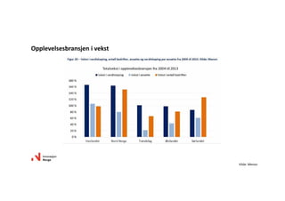 Opplevelsesbransjenivekst
Kilde:Menon
 