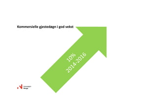 Kommersiellegjestedøgnigodvekst
 