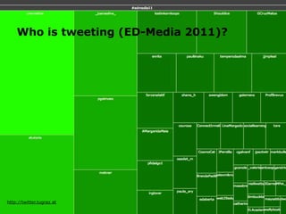 Who is tweeting (ED-Media 2011)?




http://twitter.tugraz.at
 