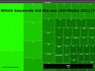 Which keywords did the use (ED-Media 2011)?




http://twitter.tugraz.at
 