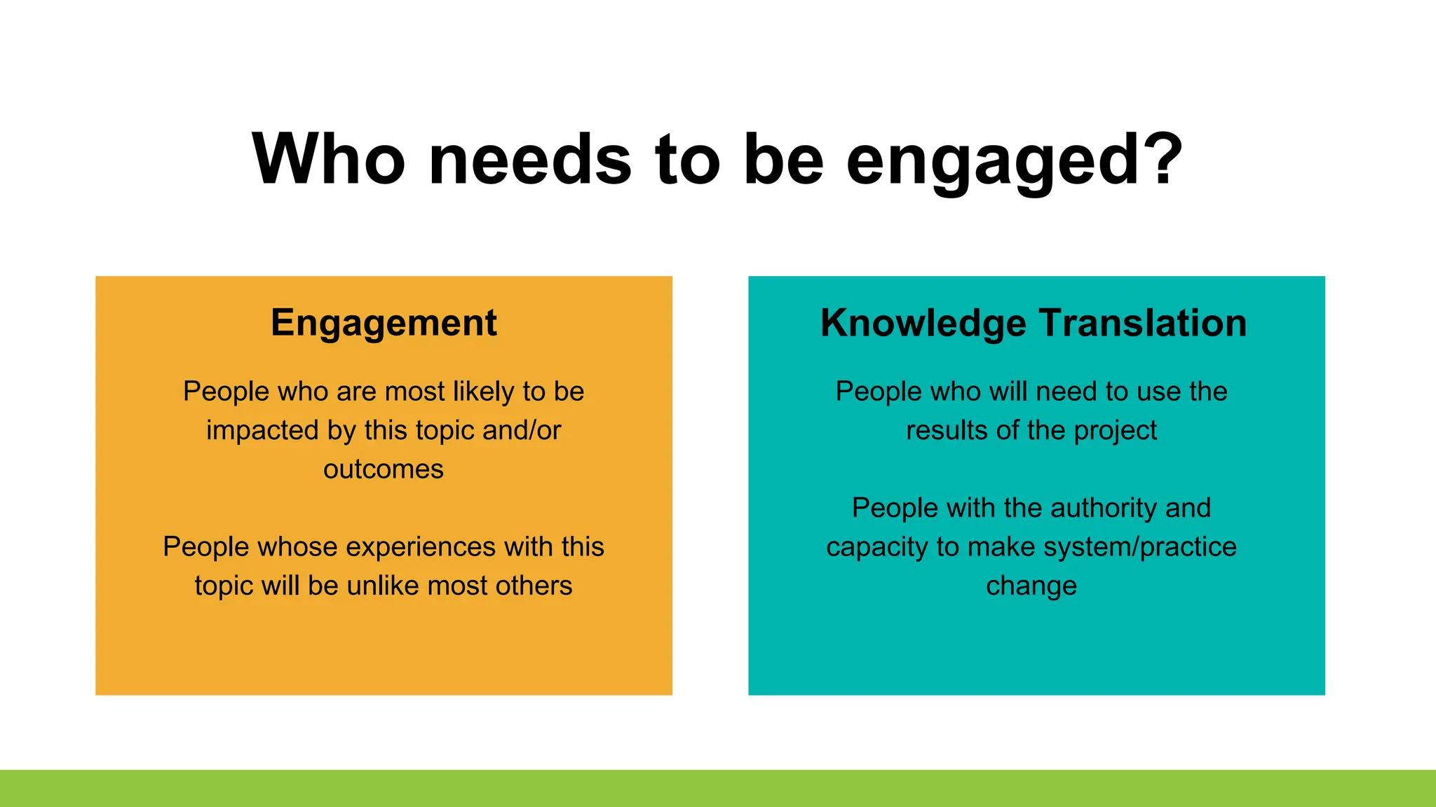Who needs to be engaged?
People who will need to use the
results of the project
People with the authority and
capacity to make system/practice
change
Knowledge Translation
People who are most likely to be
impacted by this topic and/or
outcomes
People whose experiences with this
topic will be unlike most others
Engagement
 