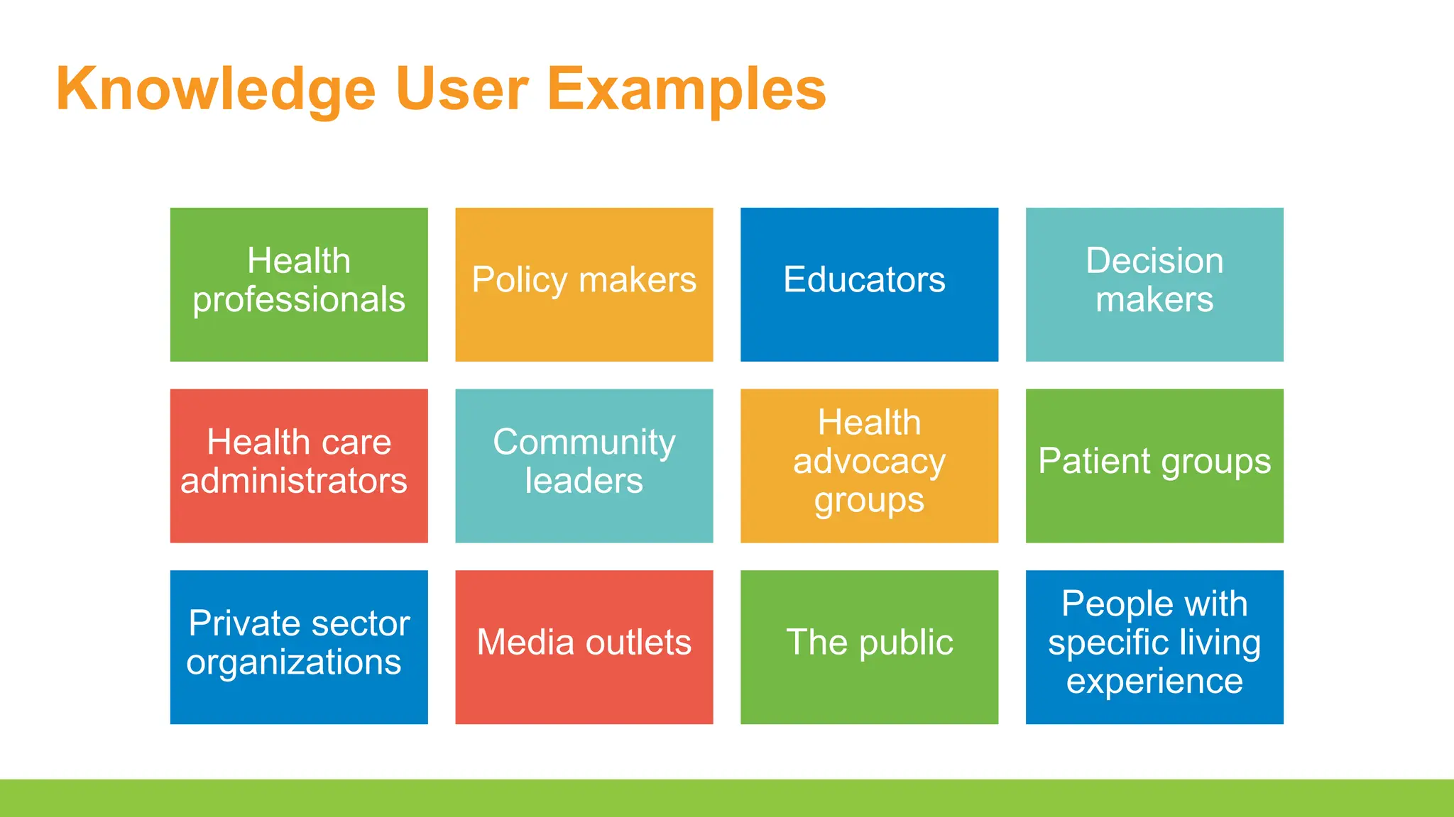 Knowledge User Examples
Health
professionals
Policy makers Educators
Decision
makers
Health care
administrators
Community
leaders
Health
advocacy
groups
Patient groups
Private sector
organizations
Media outlets The public
People with
specific living
experience
 