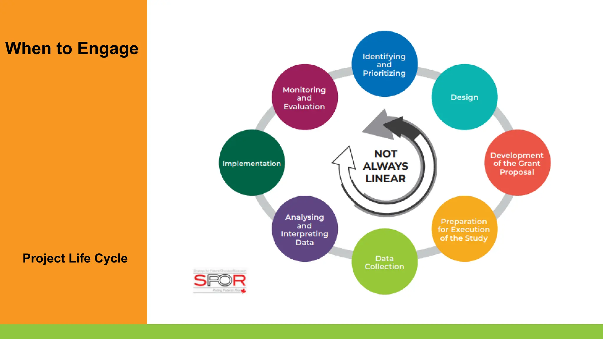 When to Engage
Project Life Cycle
 