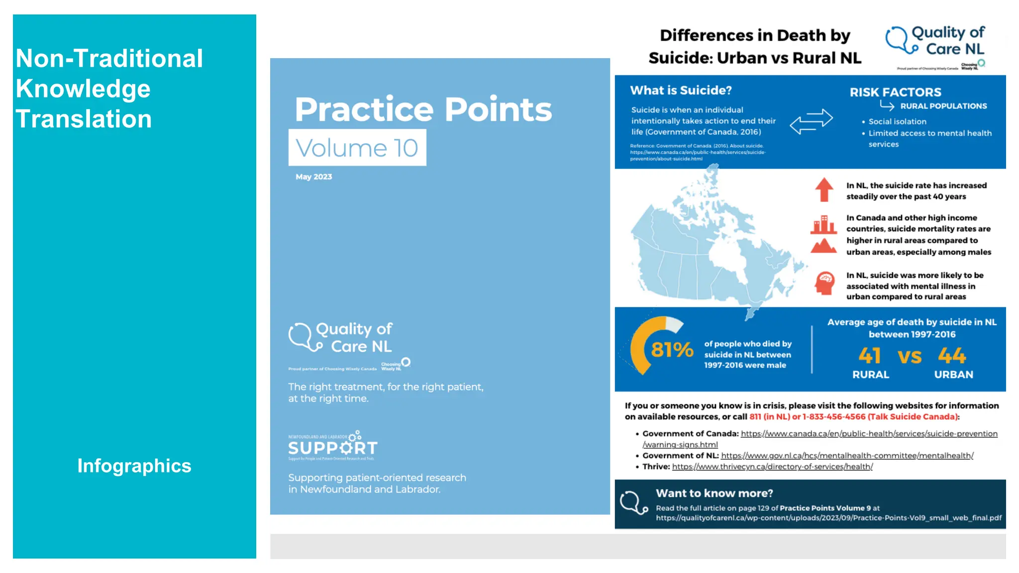 Non-Traditional
Knowledge
Translation
Infographics
 