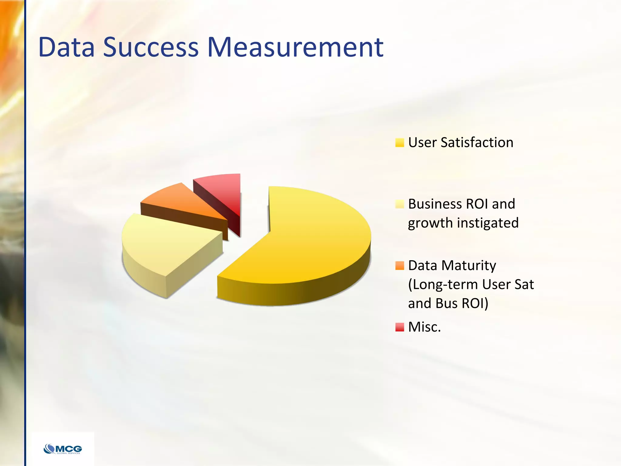 Data Success Measurement
User Satisfaction
Business ROI and
growth instigated
Data Maturity
(Long-term User Sat
and Bus ROI)
Misc.
 
