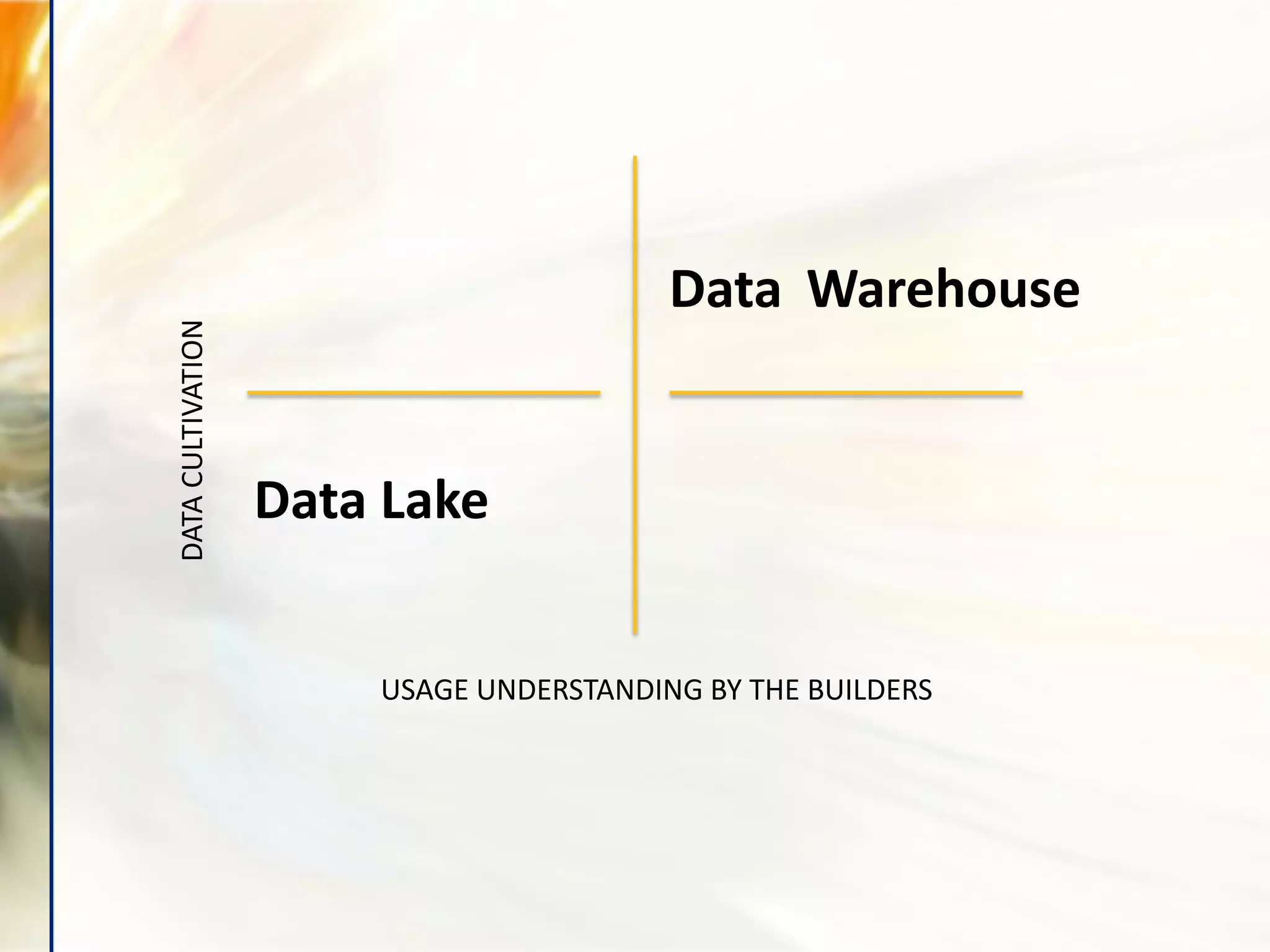 USAGE UNDERSTANDING BY THE BUILDERS
DATA
CULTIVATION
Data Warehouse
Data Lake
 