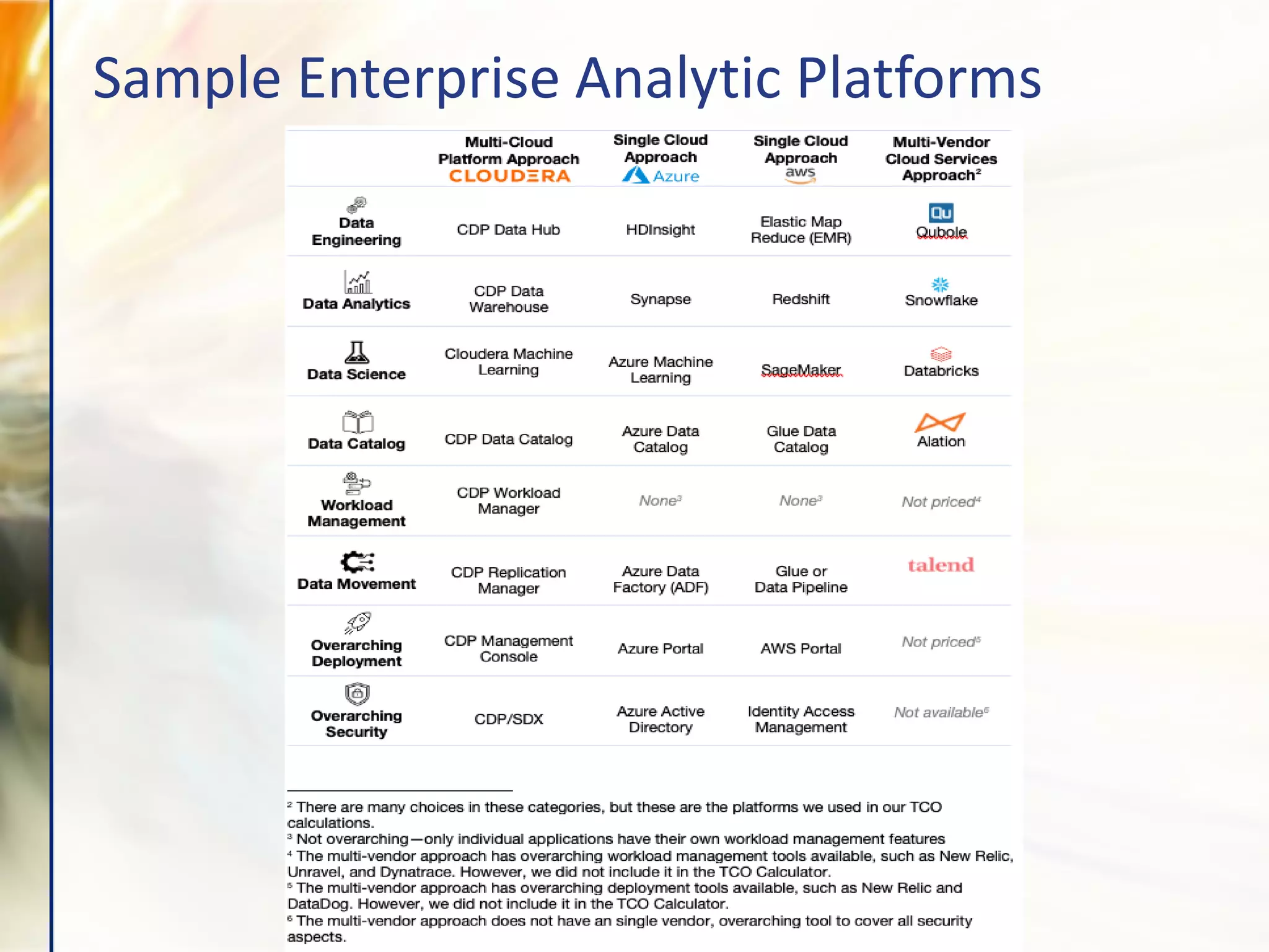 Sample Enterprise Analytic Platforms
 