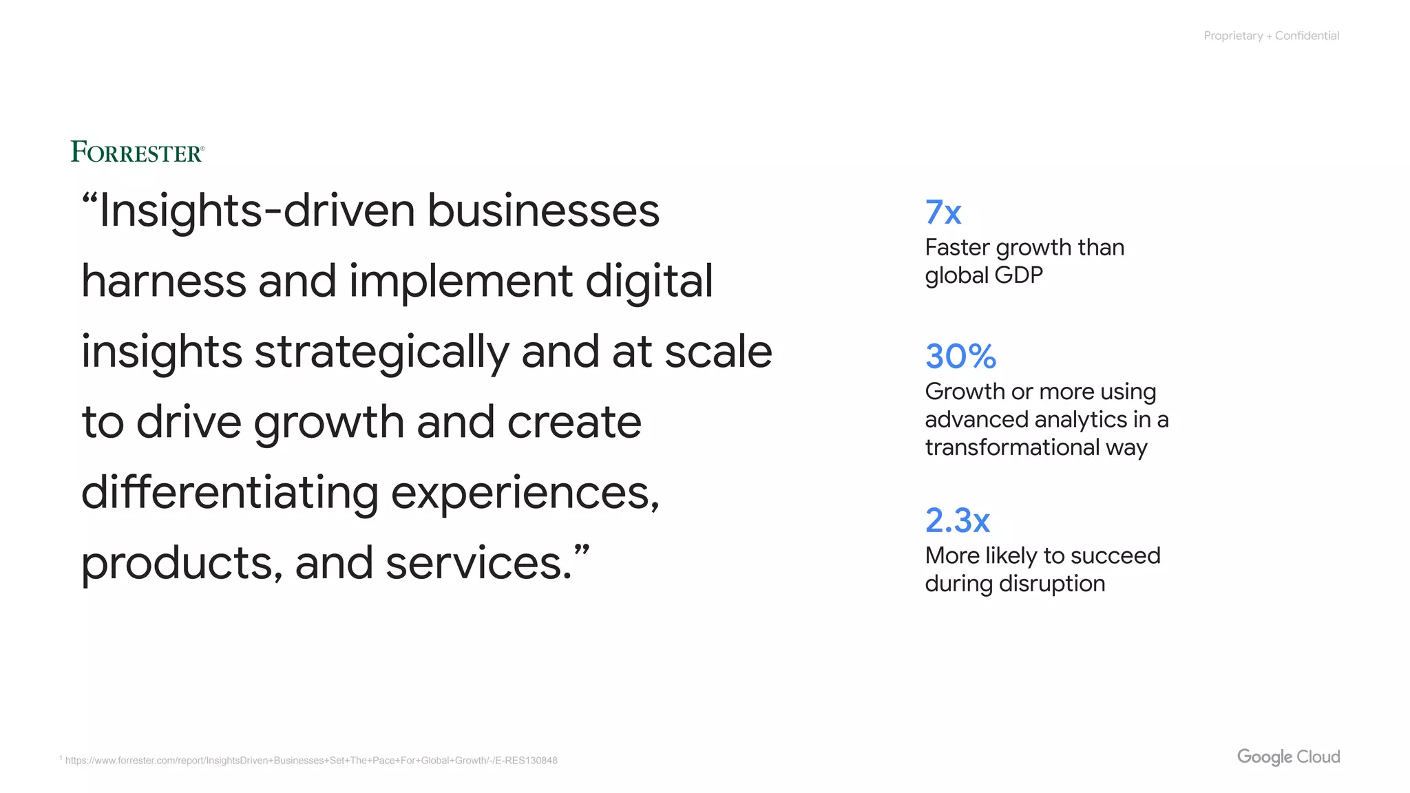 Proprietary + Confidential
1
https://www.forrester.com/report/InsightsDriven+Businesses+Set+The+Pace+For+Global+Growth/-/E-RES130848
“Insights-driven businesses
harness and implement digital
insights strategically and at scale
to drive growth and create
differentiating experiences,
products, and services.”
7x
Faster growth than
global GDP
30%
Growth or more using
advanced analytics in a
transformational way
2.3x
More likely to succeed
during disruption
 