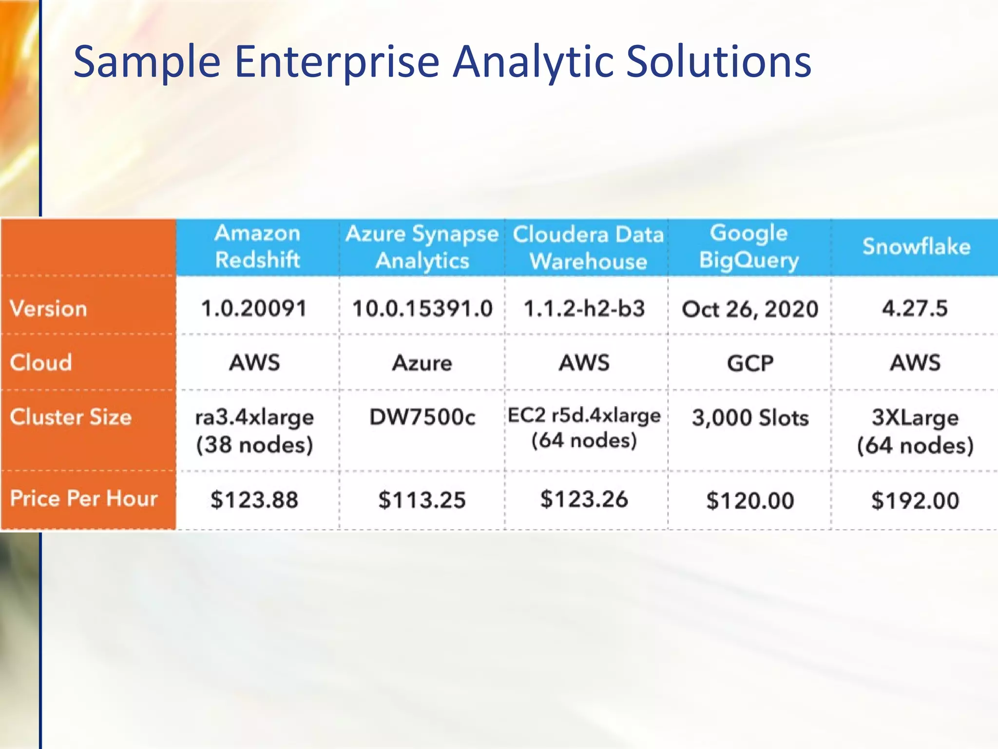 Sample Enterprise Analytic Solutions
 