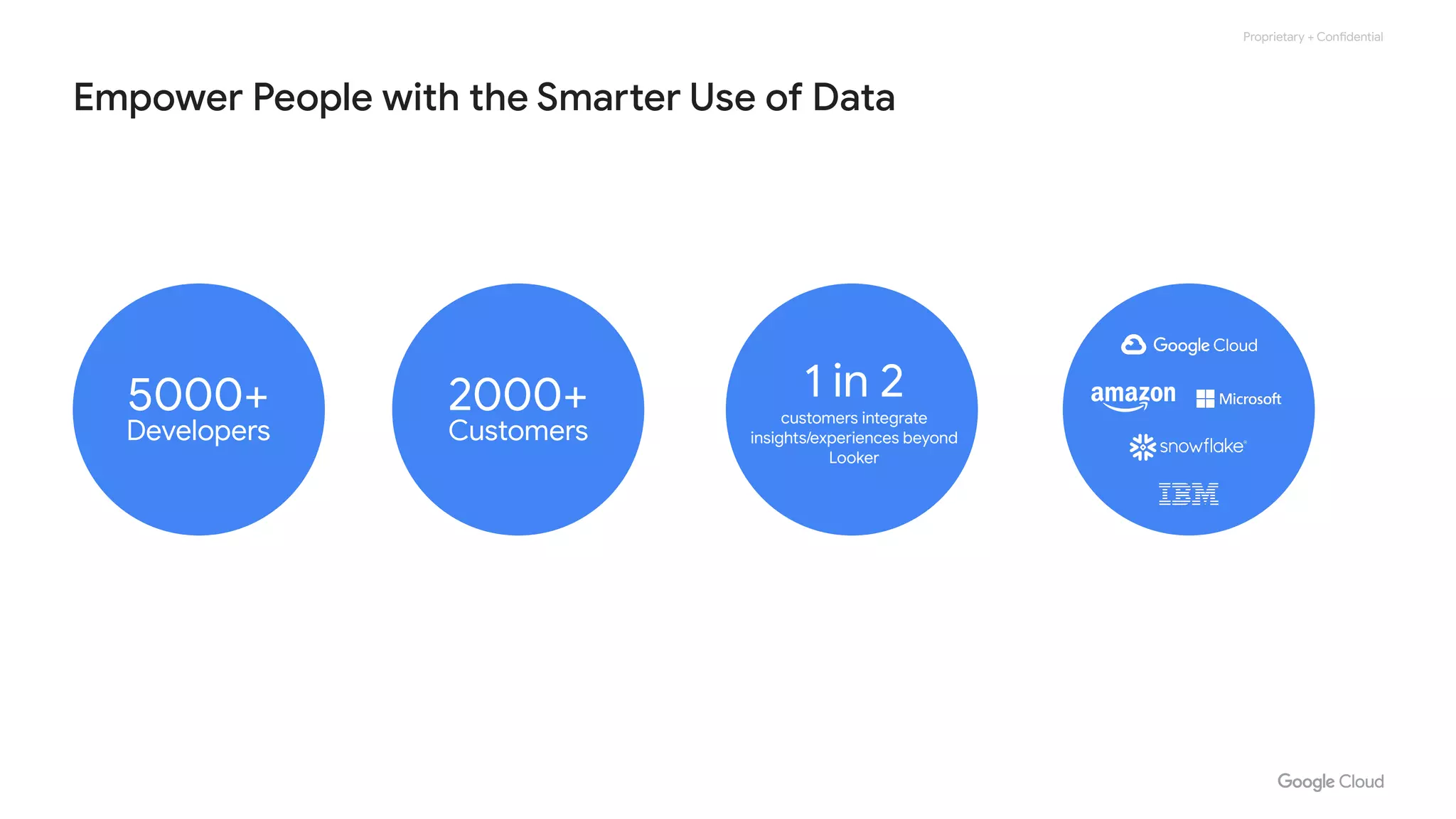 Proprietary + Confidential
1 in 2
customers integrate
insights/experiences beyond
Looker
2000+
Customers
5000+
Developers
Empower People with the Smarter Use of Data
 