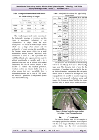 w w w . i j m r e t . o r g I S S N : 2 4 5 6 - 5 6 2 8 Page 26
International Journal of Modern Research in Engineering and Technology (IJMRET)
www.ijmret.org Volume 3 Issue 11 ǁ November 2018.
Table 3.Comparison whether or not to utilize
the remote sensing technique
Evaluation index Score
Amount Availability Sum Applicability
Satellite 11 0.4231 27 0.3803
UAV 23 0.8846 56 0.7887
Field
survey
24 0.9231 71 1.0000
The visual analysis result varies according to
the photography technique or resolution, and this
result is significantly influenced by the
characteristics of target basin for river
investigation. The result of the Cheongmi stream
which was a large urban stream and the
applicability of remote sensing data acquired from
the Namdae stream screen which was a small
mountainous stream studied previously were
summarized in Table 4. O for a parameter that
could be utilized, △ for a parameter that could be
utilized conditionally or partially and x for a
parameter that could not be utilized were marked
respectively. In case of satellite images, it was
possible to confirm the riverbed protection,
riverbank system and riparian buffer strip in an
urban stream that were unavailable from a
mountainous stream, and in case of UAV image,
the status of 2 parameters of longitudinal profile
were drawn additionally.
Table 4. Analysis of availability and applicability
by parameter
The produced data showed the overall accuracy
within 15 cm although there was a difference by
target area. The allowable limit of error for the
coordinates of boundary point provided in the Act
on the Establishment, Management, Etc. of Spatial
Data is within 10 cm based on the target area, so it
is judged that it is possible to acquire image data
for river environmental evaluation using such
images. Fig. 2 shows an data of the blue rice stream
obtained using an optical remote sensing technique.
Figure2. Data of optical remote sensing
techniques from Cheongmi stream
IV. CONCLUSION
The satellite images used for the analysis of
river topography and environments were compared
with the aerial images taken by a micro unmanned
aerial vehicle, and the river environmental
 