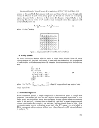 International Journal of Network Security & Its Applications (IJNSA), Vol.3, No.2, March 2011
151
column in the same block. Each channel (red, green and blue) of pixels passes through eight
rounds of diffusion. In each round, image pixels are divided into several non-overlapping
squared dynamic blocks as discussed in Sub section 2.1. Location of pixel (Xr,Yr) to start
traversing the path in blocks of rth
round is made completely secret key dependent and
computed by Equation (3).
∑
=
+−=
3
1
))1(*4(
p
prr KX , ∑
=
+−=
4
2
))1(*4(
p
prr KY (3)
where Ki is the ith
subkey.
Figure 2. A zigzag approach to scramble pixels of a block.
2.3. Mixing process
To reduce correlation between adjacent pixels in image, three different layers of pixels
corresponding to red, green and blue channel of plain image are separated out and the properties
of each pixel are modified using exclusive-OR operation with its previous pixel in the following
way:
i=1
for x = 1 to H
for y = 1 to W
Rx,y = Rx,y ⊕ Gx,y-1 ⊕ Bx,y-1 (4)
Gx,y = Gx,y ⊕ Rx,y-1 ⊕ Bx,y-1
Bx,y = Bx,y ⊕ Rx,y-1 ⊕ Gx,y-1
endfor
endfor
where




>
=
=
−−− 1//
10
//
,1,1,1
0,0,0,
xBGR
x
BGR
wxwxwx
xxx . H and W represent height and width of plain
image respectively.
2.4. Substitution process
In the substitution process, a simple computation is performed on pixels to change their
properties. Each channel (red, green and blue) of pixels passes through the eight rounds. In each
round, pixels are divided into several non-overlapping dynamic squared blocks as discussed
earlier in Sub section 2.1. After deciding the block size, each block is passed through row and
column transformation. For example, a row pixel of a 15x15 size block is shown in Table 1. In a
row transformation process, we first find largest pixel value (PV) among a row pixel which is
216 in our example and then, subtract all those pixel values of a row form PV whose pixel value
is smaller to PV.
 
