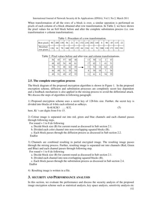 International Journal of Network Security & Its Applications (IJNSA), Vol.3, No.2, March 2011
152
When transformation of all the rows of a block is over, a similar operation is performed on
pixels of each column of a block obtained after row transformation. In Table 2, we have shown
the pixel values for an 8x8 block before and after the complete substitution process (i.e. row
transformation + column transformation).
Table 1. Procedure of a row transformation.
Row pixels 90 200 138 56 21 81 152 216 202 140 8 98 45 115 22
Resultant
row pixels
126 16 78 160 195 135 64 216 14 76 208 118 171 101 194
Table 2. Pixel values before and after row and column transformations.
56 45 57 60 48
48 65 54 44 61
56 51 48 62 49
46 49 51 55 54
49 51 49 47 55
13 50 11 2 43
17 65 3 41 51
11 54 14 62 42
8 59 10 7 54
11 61 8 54 55
2.5. The complete encryption process
The block diagram of the proposed encryption algorithm is shown in Figure 1. In the proposed
encryption scheme, diffusion and substitution processes are completely secret key dependent
and a feedback mechanism is also applied in the mixing process to avoid the differential attack.
We discuss the steps of algorithm in following paragraph:
1) Proposed encryption scheme uses a secret key of 128-bits size. Further, the secret key is
divided into blocks of 4-bits each referred as subkeys.
K=K1K2K3 ….. K32, (5)
here, Ki ‘s are digits from 0 to 15.
2) Colour image is separated out into red, green and blue channels and each channel passes
through following steps.
For round = 1 to 8 do following
a. Decide block size (B) for current round as discussed in Sub section 2.1.
b. Divided each color channel into non-overlapping squared blocks (B).
c. Each block passes through the diffusion process as discussed in Sub section 2.2.
Endfor
3) Channels are combined resulting in partial encrypted image. The resulting image passes
through the mixing process. Further, resulting image is separated out into channels (Red, Green
and Blue) and each channel passes through following step.
For round = 1 to 8 do following
a. Decide block size (B) for current round as discussed in Sub section 2.1.
b. Divided each channel into non-overlapping squared blocks (B).
c. Each block passes through the substitution process as discussed in Sub section 2.4.
Endfor
4) Resulting image is written in a file.
3. SECURITY AND PERFORMANCE ANALYSIS
In this section, we evaluate the performance and discuss the security analysis of the proposed
image encryption scheme such as statistical analysis, key space analysis, sensitivity analysis etc
 