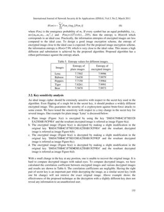 International Journal of Network Security & Its Applications (IJNSA), Vol.3, No.2, March 2011
155
)]([log)()( 2
12
0
i
i
i mPmPmH
N
∑
−
=
−= (6)
where P(mi) is the emergence probability of mi. If every symbol has an equal probability, i.e.,
m={m0,m1,m2,…m2
8
-1} and P(mi)=1/28
(i=0,1,…255), then the entropy is H(m)=8 which
corresponds to an ideal case. Practically, the information entropies of encrypted images are less
compared to the ideal case. To design a good image encryption scheme, the entropy of
encrypted image close to the ideal case is expected. For the proposed image encryption scheme,
the information entropy is H(m)=7.99, which is very close to the ideal value. This means a high
diffusion and substitution is achieved by the proposed algorithm. Proposed algorithm has a
robust performance against the entropy attack.
Table 5. Entropy values for different images.
Images
Entropy of
plain images
Entropy of
encrypted images
Lena 7.7502 7.9996
Baboon 7.6430 7.9979
Peppers 7.7150 7.9984
Tiger 7.8261 7.9991
Bear 7.5870 7.9973
3.2. Key sensitivity analysis
An ideal image cipher should be extremely sensitive with respect to the secret key used in the
algorithm. Even flipping of a single bit in the secret key, it should produce a widely different
encrypted image. This guarantees the security of a cryptosystem against brute-force attacks to
some extent. We have tested the sensitivity with respect to a tiny change in the secret key for
several images. One example for plain image ‘Lena’ is discussed below:
a. Plain image (Figure 3(a)) is encrypted by using the key ‘D6DA750B4C1F78D328
EA25E6B15CF9E4’ and the resultant encrypted image is referred as image Figure 6(a).
b. The encrypted image (Figure 6(a)) is decrypted by making a slight modification in the
original key ‘E6DA750B4C1F78D328EA25E6B15CF9E4’ and the resultant decrypted
image is referred as image Figure 6(b).
c. The encrypted image (Figure 6(a)) is decrypted by making a slight modification in the
original key ‘D6DA750B4C1F78D328EA25E6B15CF9E3’ and the resultant decrypted
image is referred as image Figure 6(c).
d. The encrypted image (Figure 6(a)) is decrypted by making a slight modification in the
original key ‘D6DA750B4C1F78D428EA25E6B15CF9E4’ and the resultant decrypted
image is referred as image Figure 6(d).
With a small change in the key at any position, one is unable to recover the original image. It is
hard to compare decrypted images with naked eyes. To compare decrypted images, we have
calculated the correlation coefficient between encrypted images and various decrypted images
and results are shown in Table 6. The correlation coefficients are negligible. Having the right
pair of secret key is an important part while decrypting the image, as a similar secret key (with
one bit change) will not retrieve the exact original image. Above example shows the
effectiveness of the proposed technique as the decryption with a slightly different key does not
reveal any information to an unauthorized user.
 