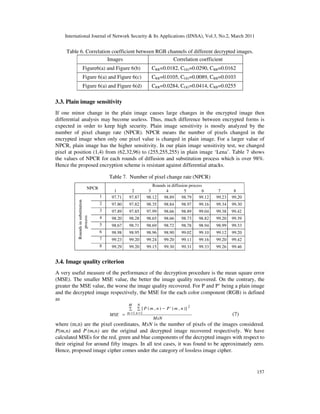 International Journal of Network Security & Its Applications (IJNSA), Vol.3, No.2, March 2011
157
Table 6. Correlation coefficient between RGB channels of different decrypted images.
Images Correlation coefficient
Figure6(a) and Figure 6(b) CRR=0.0182, CGG=0.0290, CBB=0.0162
Figure 6(a) and Figure 6(c) CRR=0.0105, CGG=0.0089, CBB=0.0103
Figure 6(a) and Figure 6(d) CRR=0.0284, CGG=0.0414, CBB=0.0255
3.3. Plain image sensitivity
If one minor change in the plain image causes large changes in the encrypted image then
differential analysis may become useless. Thus, much difference between encrypted forms is
expected in order to keep high security. Plain image sensitivity is mostly analyzed by the
number of pixel change rate (NPCR). NPCR means the number of pixels changed in the
encrypted image when only one pixel value is changed in plain image. For a larger value of
NPCR, plain image has the higher sensitivity. In our plain image sensitivity test, we changed
pixel at position (1,4) from (62,32,96) to (255,255,255) in plain image ‘Lena’. Table 7 shows
the values of NPCR for each rounds of diffusion and substitution process which is over 98%.
Hence the proposed encryption scheme is resistant against differential attacks.
Table 7. Number of pixel change rate (NPCR)
NPCR
Rounds in diffusion process
1 2 3 4 5 6 7 8
Roundsinsubstitution
process
1 97.71 97.87 98.12 98.89 98.79 99.12 99.23 99.20
2 97.80 97.82 98.35 98.84 98.97 99.16 99.34 99.30
3 97.89 97.85 97.99 98.66 98.89 99.04 99.38 99.42
4 98.20 98.28 98.65 98.66 98.73 98.82 99.20 99.39
5 98.67 98.71 98.69 98.72 98.78 98.94 98.99 99.33
6 98.98 98.95 98.96 98.90 99.02 99.10 99.12 99.20
7 99.23 99.20 99.24 99.20 99.11 99.16 99.20 99.42
8 99.29 99.20 99.15 99.30 99.31 99.33 99.26 99.46
3.4. Image quality criterion
A very useful measure of the performance of the decryption procedure is the mean square error
(MSE). The smaller MSE value, the better the image quality recovered. On the contrary, the
greater the MSE value, the worse the image quality recovered. For P and P’ being a plain image
and the decrypted image respectively, the MSE for the each color component (RGB) is defined
as
MxN
nmPnmP
MSE
M
m
N
n
∑ ∑
= =
−
= 1 1
2
)],('),([
(7)
where (m,n) are the pixel coordinates, MxN is the number of pixels of the images considered.
P(m,n) and P’
(m,n) are the original and decrypted image recovered respectively. We have
calculated MSEs for the red, green and blue components of the decrypted images with respect to
their original for around fifty images. In all test cases, it was found to be approximately zero.
Hence, proposed image cipher comes under the category of lossless image cipher.
 