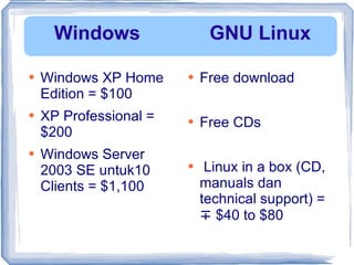 Windows XP Home Edition = $100 XP Professional = $200 Windows Server 2003 SE untuk10 Clients = $1,100 Free download Free CDs  Linux in a box (CD,  manuals dan technical support) =  ∓   $40 to $80 Windows GNU Linux 