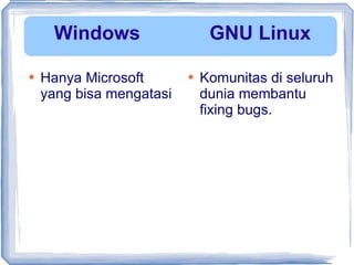 Hanya Microsoft yang bisa mengatasi Komunitas di seluruh dunia membantu fixing bugs. Windows GNU Linux 