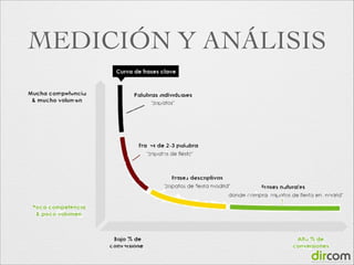 MEDICIÓN Y ANÁLISIS

 
