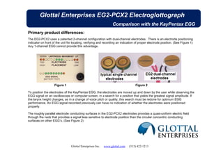 Glottal Enterprises Inc. www.glottal.com (315) 422-1213
Glottal Enterprises EG2-PCX2 Electroglottograph
Comparison with the KayPentax EGG
Primary product differences:
The EG2-PCX2 uses a patented 2-channel configuration with dual-channel electrodes. There is an electrode positioning
indicator on front of the unit for locating, verifying and recording an indication of proper electrode position. (See Figure 1)
Any 1-channel EGG cannot provide this advantage.
Figure 1 Figure 2
To position the electrodes of the KayPentax EGG, the electrodes are moved up and down by the user while observing the
EGG signal on an oscilloscope or computer screen, in a search for a position that yields the greatest signal amplitude. If
the larynx height changes, as in a change of voice pitch or quality, this search must be redone for optimum EGG
performance. An EGG signal recorded previously can have no indication of whether the electrodes were positioned
properly.
The roughly parallel electrode conducting surfaces in the EG2-PCX2 electrodes provides a quasi-uniform electric field
through the neck that provides a signal less sensitive to electrode position than the circular concentric conducting
surfaces on other EGG’s. (See Figure 2)
 