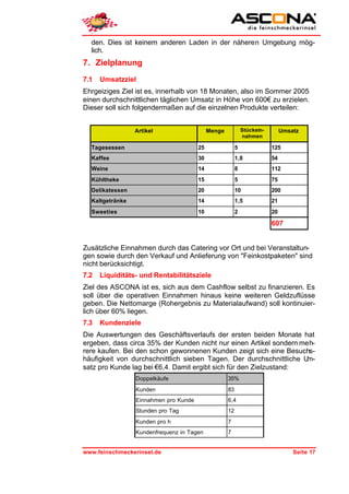 den. Dies ist keinem anderen Laden in der näheren Umgebung mög-
  lich.
7. Zielplanung
7.1   Umsatzziel
Ehrgeiziges Ziel ist es, innerhalb von 18 Monaten, also im Sommer 2005
einen durchschnittlichen täglichen Umsatz in Höhe von 600€ zu erzielen.
Dieser soll sich folgendermaßen auf die einzelnen Produkte verteilen:


                 Artikel                    Menge            Stückein-        Umsatz
                                                             nahmen

  Tagesessen                           25                5               125
  Kaffee                               30                1,8             54
  Weine                                14                8               112
  Kühltheke                            15                5               75
  Delikatessen                         20                10              200
  Kaltgetränke                         14                1,5             21
  Sweeties                             10                2               20

                                                                         607


Zusätzliche Einnahmen durch das Catering vor Ort und bei Veranstaltun-
gen sowie durch den Verkauf und Anlieferung von "Feinkostpaketen" sind
nicht berücksichtigt.
7.2   Liquiditäts- und Rentabilitätsziele
Ziel des ASCONA ist es, sich aus dem Cashflow selbst zu finanzieren. Es
soll über die operativen Einnahmen hinaus keine weiteren Geldzuflüsse
geben. Die Nettomarge (Rohergebnis zu Materialaufwand) soll kontinuier-
lich über 60% liegen.
7.3   Kundenziele
Die Auswertungen des Geschäftsverlaufs der ersten beiden Monate hat
ergeben, dass circa 35% der Kunden nicht nur einen Artikel sondern meh-
rere kaufen. Bei den schon gewonnenen Kunden zeigt sich eine Besuchs-
häufigkeit von durchschnittlich sieben Tagen. Der durchschnittliche Um-
satz pro Kunde lag bei €6,4. Damit ergibt sich für den Zielzustand:
                 Doppelkäufe                        35%
                 Kunden                             83
                 Einnahmen pro Kunde                6,4
                 Stunden pro Tag                    12
                 Kunden pro h                       7
                 Kundenfrequenz in Tagen            7


www.feinschmeckerinsel.de                                                         Seite 17
 
