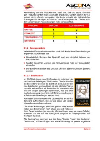 Kernleistung sind die Produkte eins, zwei, drei, fünf und sechs. Die übri-
gen Produkte werden zwar schon jetzt angeboten, werden aber in der An-
laufzeit nicht offensiv vermarktet. Hierdurch entsteht ein beträchtliches
Zusatzgeschäft bezogen auf Umsatz und Kundenpotenzial. Dieses ist in
den konservativen Planrechnungen nicht berücksichtigt.
     PRODUKT                VOR ORT                AUSSER HAUS

KAFFEE                          1                          2
FEINKOST                        3                          4
TAGESGERICHTE                   5                          6
CATERING                        7                          8

9.1.2 Zusatzangebote
Neben den Kernprodukten werden zusätzlich kostenlose Dienstleistungen
angeboten. Durch diese soll
♦ Grundsätzlich Kunden das Geschäft und sein Angebot bekannt ge-
  macht werden
♦ Kunden gewonnen werden, die normalerweise nicht in Feinkostläden
  einkaufen
♦ Der Erlebnischarakter des Einkaufs und der positive Eindruck gestärkt
  werden

9.1.2.1 Briefmarken
Im ASCONA kann man Briefmarken in beliebiger An-
zahl und von beliebigem Wert kaufen. Dies ist insofern
ein besonderer Service, da direkt um die Ecke der ein-
zige Briefkasten weit und breit ist, die nächste Post a-
ber sehr weit entfernt ist. Außerdem ist man dort meis-
tens mit langen Schla ngen konfrontiert, was die Brief-
markenbesorgung zu einem zeitintensiven und nerve n-
aufreibenden Unterfangen werden lässt.
Auf diesen Service macht eine Leuchtschild an der Au-
ßenwand aufmerksam. Dieses wird sogar von vorbei-
fahrenden Autofahrern erkannt.
Die ersten Erfahrungen sind sehr positiv, viele kaufen
neben den Briefmarken noch etwas ein und insbeson-
dere Gewerbetreibenden aus der Gegend kann man so einen Gefallen
erweisen und sie auf das vorzügliche Angebot an Tagesgerichten auf-
merksam machen.
Alle Briefmarken stammen aus der Serie "Große Frauen der deutschen
Geschichte", auf Nachfrage kann eine Erläuterung zur jeweils abgebilde-


www.feinschmeckerinsel.de                                         Seite 24
 