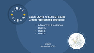 LIBER COVID-19 Survey Results
Graphs representing categories:
LIBER
December 2020
• All countries & institutions
• LIBER A
• LIBER B
• LIBER C
 