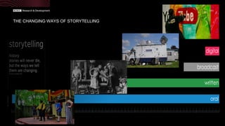 THE CHANGING WAYS OF STORYTELLING
11
 