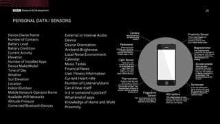Device Owner Name
Number of Contacts
Battery Level
Battery Condition
Current Activity
Elevation
Number of Installed Apps
Device Make/Model
Time of Day
Weather
Sun Elevation
Location
Indoor/Outdoor
Mobile Network Operator Name
Available Wifi Networks
Altitude Pressure
Connected Bluetooth Devices
External or Internal Audio
Device
Device Orientation
Ambient Brightness
Local Noise Environment
Calendar
Music Tastes
Financial News
User Fitness Information
Current Heart-rate
Number of Listeners/Users
Can it hear itself
Is it in someone's pocket?
What kind of apps
Knowledge of Home and Work
Proximity
PERSONAL DATA / SENSORS
20
 