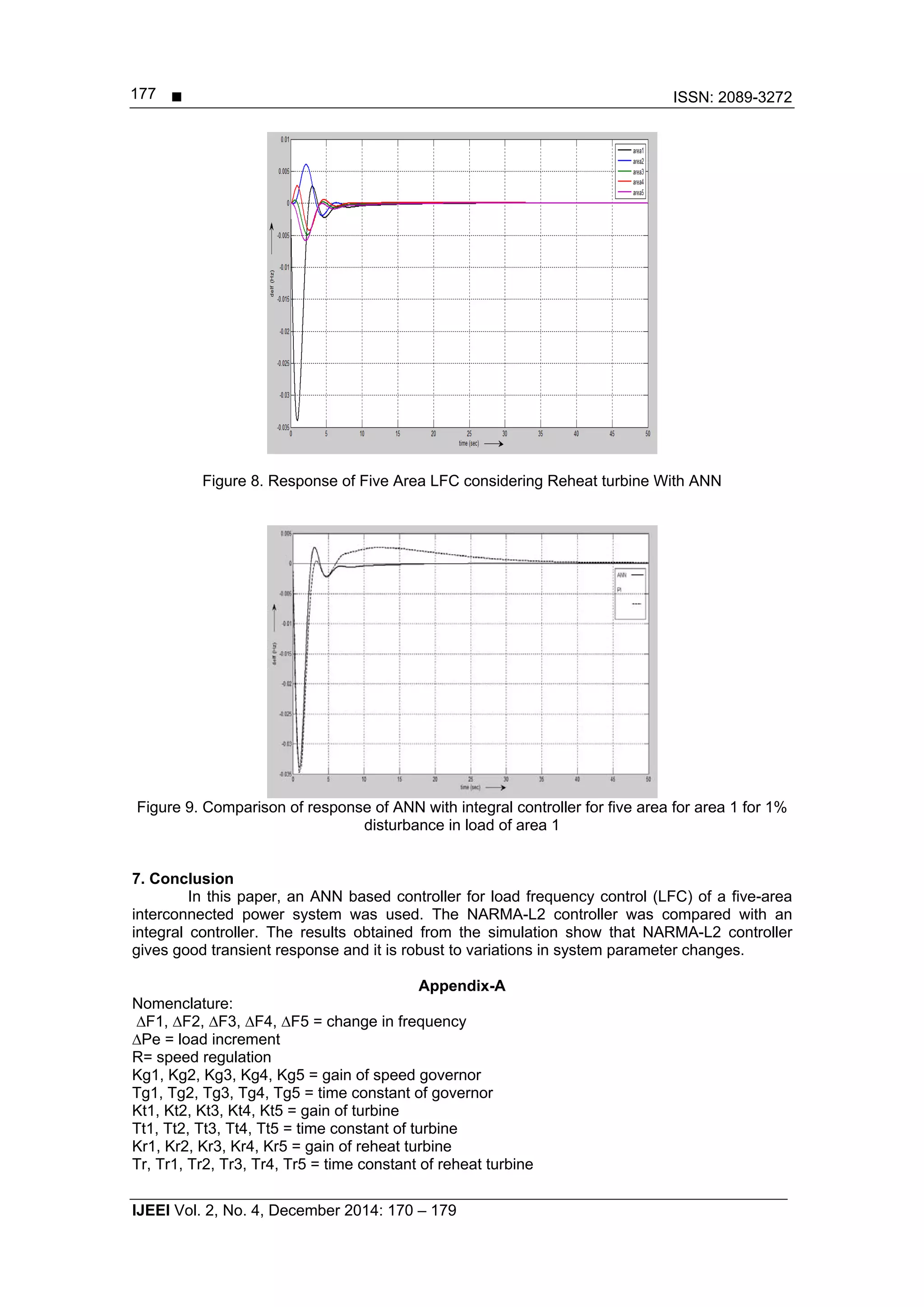 ISSN: 2089-3272
IJEEI Vol. 2, No. 4, December 2014: 170 – 179
177
Figure 8. Response of Five Area LFC considering Reheat turbine With ANN
Figure 9. Comparison of response of ANN with integral controller for five area for area 1 for 1%
disturbance in load of area 1
7. Conclusion
In this paper, an ANN based controller for load frequency control (LFC) of a five-area
interconnected power system was used. The NARMA-L2 controller was compared with an
integral controller. The results obtained from the simulation show that NARMA-L2 controller
gives good transient response and it is robust to variations in system parameter changes.
Appendix-A
Nomenclature:
∆F1, ∆F2, ∆F3, ∆F4, ∆F5 = change in frequency
∆Pe = load increment
R= speed regulation
Kg1, Kg2, Kg3, Kg4, Kg5 = gain of speed governor
Tg1, Tg2, Tg3, Tg4, Tg5 = time constant of governor
Kt1, Kt2, Kt3, Kt4, Kt5 = gain of turbine
Tt1, Tt2, Tt3, Tt4, Tt5 = time constant of turbine
Kr1, Kr2, Kr3, Kr4, Kr5 = gain of reheat turbine
Tr, Tr1, Tr2, Tr3, Tr4, Tr5 = time constant of reheat turbine
 