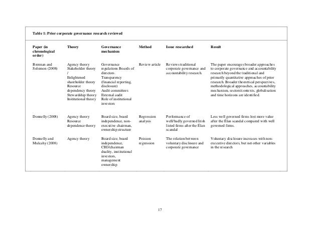 project essay ideas mechatronics