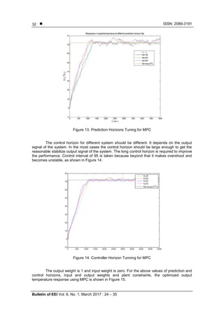 Comparison of PID Controller with Model Predictive Controller for Milk ...