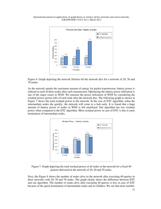 Workload-Aware Tree Construction Algorithm for Wireless Sensor Networks ...