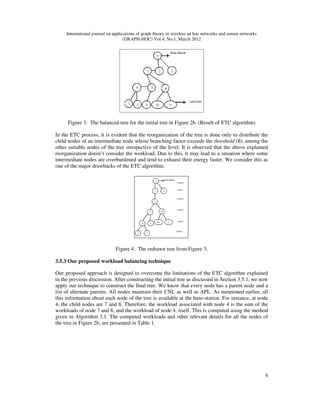 Workload-Aware Tree Construction Algorithm for Wireless Sensor Networks ...