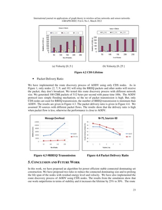 International journal on applications of graph theory in wireless ad hoc networks and sensor networks
(GRAPH-HOC) Vol.4, No.1, March 2012
23
(a) Velocity [0..5 ] (b) Velocity [0..25 ]
Figure 4.2 CDS Lifetime
• Packet Delivery Ratio
We have implemented the route discovery process of AODV using only CDS nodes. As in
Figure 1, only nodes {2, 7, 9, and 10} will relay the RREQ packets and other nodes will receive
the packet, they don’t broadcast. We tested this route discovery process with different network
size. We generated 100 CBR packets of 512 bytes per second with pause time 100s. The AODV
protocol uses simple flooding mechanism, so the no of packet transmission is high. But, only
CDS nodes are used for RREQ transmission, the number of RREQ transmission is minimum than
AODV. The results are given in Figure 4.3. The packet delivery ratio is given in Figure 4.4. We
assumed 30 sources with different packet flows. The results show that the delivery ratio is high
when packet flow is less, otherwise the performance is close to AODV.
Figure 4.3 #RREQ Transmission Figure 4.4 Packet Delivery Ratio
5. CONCLUSION AND FUTURE WORK
In this work, we have proposed an algorithm for power efficient stable connected dominating set
construction. We have proposed two rules to reduce the connected dominating size and to prolong
the life span of the nodes with residual energy level and velocity. We have also implemented the
route discovery process of AODV using CDS nodes. The results from the simulation show that
our work outperforms in terms of stability and it increases the lifetime by 25% to 30%. The route
 