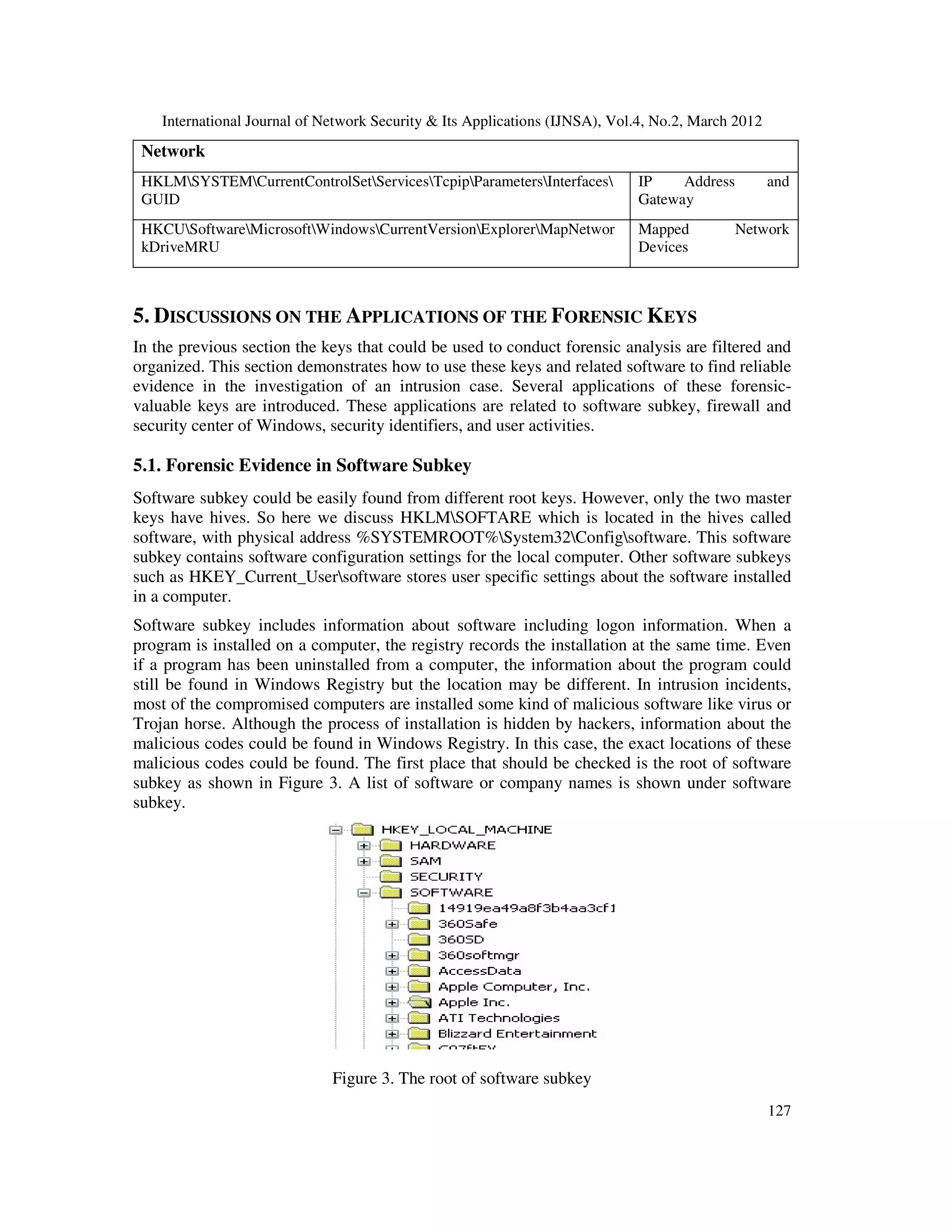 International Journal of Network Security & Its Applications (IJNSA), Vol.4, No.2, March 2012
127
Network
HKLMSYSTEMCurrentControlSetServicesTcpipParametersInterfaces
GUID
IP Address and
Gateway
HKCUSoftwareMicrosoftWindowsCurrentVersionExplorerMapNetwor
kDriveMRU
Mapped Network
Devices
5. DISCUSSIONS ON THE APPLICATIONS OF THE FORENSIC KEYS
In the previous section the keys that could be used to conduct forensic analysis are filtered and
organized. This section demonstrates how to use these keys and related software to find reliable
evidence in the investigation of an intrusion case. Several applications of these forensic-
valuable keys are introduced. These applications are related to software subkey, firewall and
security center of Windows, security identifiers, and user activities.
5.1. Forensic Evidence in Software Subkey
Software subkey could be easily found from different root keys. However, only the two master
keys have hives. So here we discuss HKLMSOFTARE which is located in the hives called
software, with physical address %SYSTEMROOT%System32Configsoftware. This software
subkey contains software configuration settings for the local computer. Other software subkeys
such as HKEY_Current_Usersoftware stores user specific settings about the software installed
in a computer.
Software subkey includes information about software including logon information. When a
program is installed on a computer, the registry records the installation at the same time. Even
if a program has been uninstalled from a computer, the information about the program could
still be found in Windows Registry but the location may be different. In intrusion incidents,
most of the compromised computers are installed some kind of malicious software like virus or
Trojan horse. Although the process of installation is hidden by hackers, information about the
malicious codes could be found in Windows Registry. In this case, the exact locations of these
malicious codes could be found. The first place that should be checked is the root of software
subkey as shown in Figure 3. A list of software or company names is shown under software
subkey.
Figure 3. The root of software subkey
 