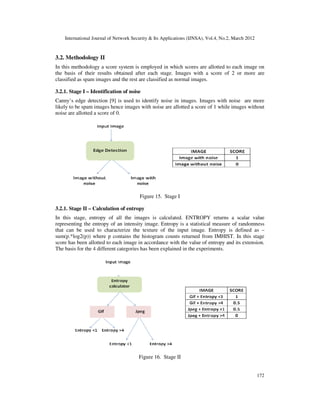 International Journal of Network Security & Its Applications (IJNSA), Vol.4, No.2, March 2012
172
3.2. Methodology II
In this methodology a score system is employed in which scores are allotted to each image on
the basis of their results obtained after each stage. Images with a score of 2 or more are
classified as spam images and the rest are classified as normal images.
3.2.1. Stage I – Identification of noise
Canny’s edge detection [9] is used to identify noise in images. Images with noise are more
likely to be spam images hence images with noise are allotted a score of 1 while images without
noise are allotted a score of 0.
Figure 15. Stage I
3.2.1. Stage II – Calculation of entropy
In this stage, entropy of all the images is calculated. ENTROPY returns a scalar value
representing the entropy of an intensity image. Entropy is a statistical measure of randomness
that can be used to characterize the texture of the input image. Entropy is defined as –
sum(p.*log2(p)) where p contains the histogram counts returned from IMHIST. In this stage
score has been allotted to each image in accordance with the value of entropy and its extension.
The basis for the 4 different categories has been explained in the experiments.
Figure 16. Stage II
 