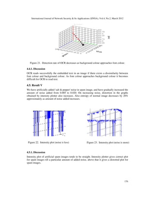 International Journal of Network Security & Its Applications (IJNSA), Vol.4, No.2, March 2012
176
Figure 21. Detection rate of OCR decreases as background colour approaches font colour.
4.4.1. Discussion
OCR reads successfully the embedded text in an image if there exists a dissimilarity between
font colour and background colour. As font colour approaches background colour it becomes
difficult for OCR to read text.
4.5. Result V
We have artificially added 'salt & pepper' noise in spam image, and have gradually increased the
amount of noise added from 0.005 to 0.020. On increasing noise, distortion in the graphs
obtained by intensity plotter also increases. Also entropy of normal image decreases by 20%
approximately as amount of noise added increases.
4.5.1. Discussion
4.5.1. Discussion
Intensity plot of artificial spam images tends to be straight. Intensity plotter gives correct plot
for spam images till a particular amount of added noise, above that it gives a distorted plot for
spam images.
Figure 22. Intensity plot (noise is less) Figure 23. Intensity plot (noise is more)
 