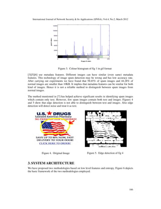 International Journal of Network Security & Its Applications (IJNSA), Vol.4, No.2, March 2012
166
Figure 3. Colour histogram of fig 1 in gif format
[3][5][6] use metadata features. Different images can have similar (even same) metadata
features. This technology of image spam detection may be wrong and has low accuracy rate.
After carrying out experiments we have found that 58.65% of spam images and 44.28% of
normal images are smaller than 10KB. It implies that metadata features can be similar for both
kind of images. Hence it is not a reliable method to distinguish between spam images from
normal images.
The method mentioned in [7] has helped achieve significant results in identifying spam images
which contain only text. However, few spam images contain both text and images. Figures 4
and 5 show that edge detection is not able to distinguish between text and images. Also edge
detection will detect noise and treat it as text.
3. SYSTEM ARCHITECTURE
We have proposed two methodologies based on low level features and entropy. Figure 6 depicts
the basic framework of the two methodologies employed.
Figure 4. Original Image Figure 5. Edge detection of fig 4
 