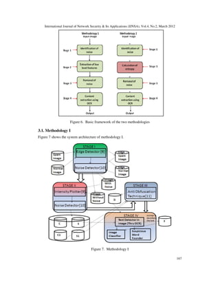 International Journal of Network Security & Its Applications (IJNSA), Vol.4, No.2, March 2012
167
Figure 6. Basic framework of the two methodologies
3.1. Methodology I
Figure 7 shows the system architecture of methodology I.
Figure 7. Methodology I
 