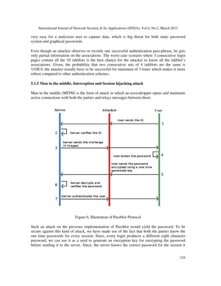 International Journal of Network Security & Its Applications (IJNSA), Vol.4, No.2, March 2012
210
very easy for a malicious user to capture data, which is big threat for both static password
system and graphical passwords.
Even though an attacker observes or records one successful authentication pass-phrase, he gets
only partial information on the associations. The worst case scenario where 3 consecutive login
pages contain all the 10 inkblots is the best chance for the attacker to know all the inkblot’s
associations. Given, the probability that two consecutive sets of 4 inkblots are the same is
1/10C4, the attacker usually have to be successful for minimum of 3 times which makes it more
robust compared to other authentication schemes.
5.1.5 Man in the middle, Interception and Session hijacking attack
Man in the middle (MITM) is the form of attack in which an eavesdropper opens and maintains
active connections with both the parties and relays messages between them.
Figure 6. Illustration of Passblot Protocol
Such an attack on the previous implementation of Passblot would yield the password. To be
secure against this kind of attack, we have made use of the fact that both the parties know the
one time passwords for every session. Since, every login produces a different eight character
password, we can use it as a seed to generate an encryption key for encrypting the password
before sending it to the server. Since, the server knows the correct password for the session it
 