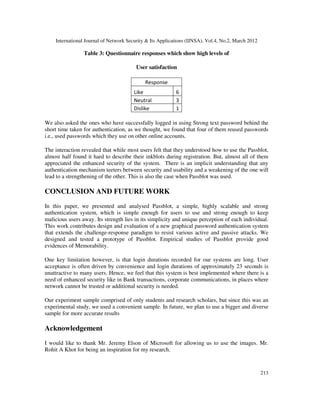 International Journal of Network Security & Its Applications (IJNSA), Vol.4, No.2, March 2012
213
Table 3: Questionnaire responses which show high levels of
User satisfaction
Response
Like 6
Neutral 3
Dislike 1
We also asked the ones who have successfully logged in using Strong text password behind the
short time taken for authentication, as we thought, we found that four of them reused passwords
i.e., used passwords which they use on other online accounts.
The interaction revealed that while most users felt that they understood how to use the Passblot,
almost half found it hard to describe their inkblots during registration. But, almost all of them
appreciated the enhanced security of the system. There is an implicit understanding that any
authentication mechanism teeters between security and usability and a weakening of the one will
lead to a strengthening of the other. This is also the case when Passblot was used.
CONCLUSION AND FUTURE WORK
In this paper, we presented and analysed Passblot, a simple, highly scalable and strong
authentication system, which is simple enough for users to use and strong enough to keep
malicious users away. Its strength lies in its simplicity and unique perception of each individual.
This work contributes design and evaluation of a new graphical password authentication system
that extends the challenge-response paradigm to resist various active and passive attacks. We
designed and tested a prototype of Passblot. Empirical studies of Passblot provide good
evidences of Memorability.
One key limitation however, is that login durations recorded for our systems are long. User
acceptance is often driven by convenience and login durations of approximately 23 seconds is
unattractive to many users. Hence, we feel that this system is best implemented where there is a
need of enhanced security like in Bank transactions, corporate communications, in places where
network cannot be trusted or additional security is needed.
Our experiment sample comprised of only students and research scholars, but since this was an
experimental study, we used a convenient sample. In future, we plan to use a bigger and diverse
sample for more accurate results
Acknowledgement
I would like to thank Mr. Jeremy Elson of Microsoft for allowing us to use the images. Mr.
Rohit A Khot for being an inspiration for my research.
 