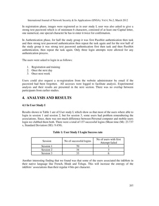 International Journal of Network Security & Its Applications (IJNSA), Vol.4, No.2, March 2012
207
In registration phase, images were registered as in user study I, user was also asked to give a
strong text password which is of minimum 6 characters, consisted of at least one Capital letter,
one numerical, one special character he has to enter it twice for confirmation.
In Authentication phase, for half the study group it was first Passblot authentication then task
and then strong text password authentication then repeat the task again and for the rest half of
the study group it was strong text password authentication first then task and then Passblot
authentication, then repeat the task again. Only three login attempts were allowed for any
authentication process.
The users were asked to login in as follows:
1. Registration and training
2. Once the next day
3. Once next week
Users could also request a re-registration from the website administrator by email if the
password had been forgotten. All accesses were logged to facilitate analysis. Experimental
analysis and their results are presented in the next section. There was no overlap between
participants from earlier studies.
4. ANALYSIS AND RESULTS
4.1 In User Study I
Results shown in Table 1 are of User study I, which show us that most of the users where able to
login in session 1 and session 2, but for session 3, some users had problem remembering the
associations. Since, there was not much difference between Personal computer and mobile users
login we clubbed them both. There were a total of 137 successful logins (Mean time (M): 23.737
s, Standard Deviation (SE): 9.438).
Table 1: User Study I Login Success rate
Session No of successful logins
No of users with first
Attempt failed
Session 1 70 1
Session 2 34 3
Session 3 33 6
Another interesting finding that we found was that some of the users associated the inkblots in
their native language like French, Hindi and Telugu. This will increase the entropy of the
inkblots’ associations than their regular 4 bits per character.
 