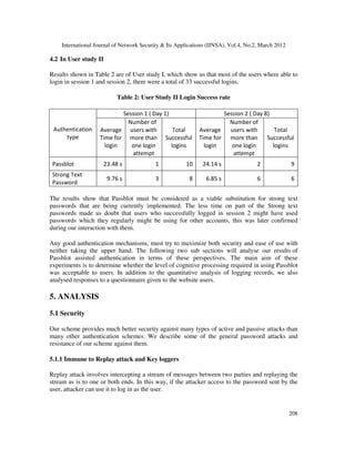 International Journal of Network Security & Its Applications (IJNSA), Vol.4, No.2, March 2012
208
4.2 In User study II
Results shown in Table 2 are of User study I, which show us that most of the users where able to
login in session 1 and session 2, there were a total of 33 successful logins.
Table 2: User Study II Login Success rate
Authentication
type
Session 1 ( Day 1) Session 2 ( Day 8)
Average
Time for
login
Number of
users with
more than
one login
attempt
Total
Successful
logins
Average
Time for
login
Number of
users with
more than
one login
attempt
Total
Successful
logins
Passblot 23.48 s 1 10 24.14 s 2 9
Strong Text
Password
9.76 s 3 8 6.85 s 6 6
The results show that Passblot must be considered as a viable substitution for strong text
passwords that are being currently implemented. The less time on part of the Strong text
passwords made us doubt that users who successfully logged in session 2 might have used
passwords which they regularly might be using for other accounts, this was later confirmed
during our interaction with them.
Any good authentication mechanisms, must try to maximize both security and ease of use with
neither taking the upper hand. The following two sub sections will analyse our results of
Passblot assisted authentication in terms of these perspectives. The main aim of these
experiments is to determine whether the level of cognitive processing required in using Passblot
was acceptable to users. In addition to the quantitative analysis of logging records, we also
analysed responses to a questionnaire given to the website users.
5. ANALYSIS
5.1 Security
Our scheme provides much better security against many types of active and passive attacks than
many other authentication schemes. We describe some of the general password attacks and
resistance of our scheme against them.
5.1.1 Immune to Replay attack and Key loggers
Replay attack involves intercepting a stream of messages between two parties and replaying the
stream as is to one or both ends. In this way, if the attacker access to the password sent by the
user, attacker can use it to log in as the user.
 
