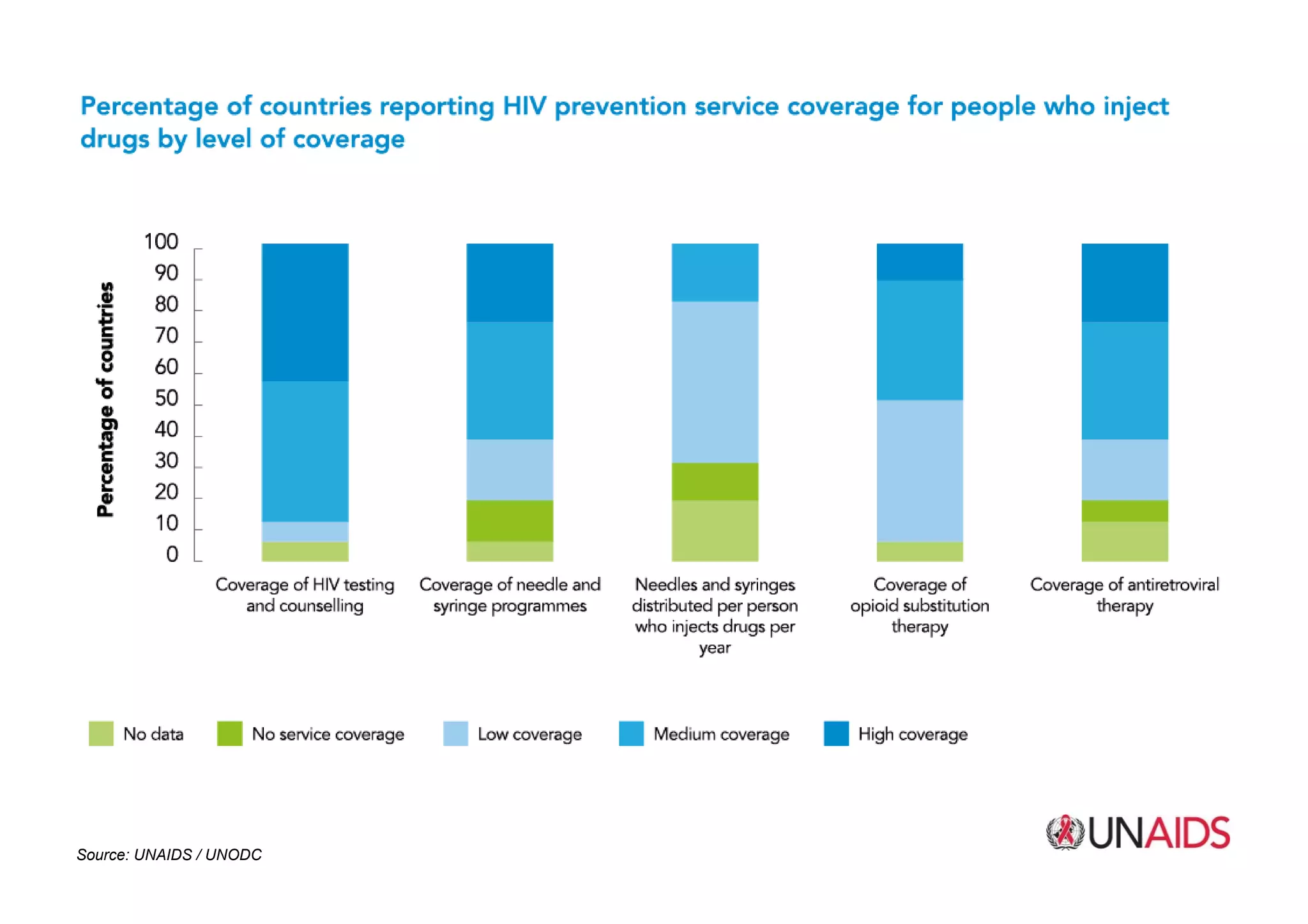 Source: UNAIDSSource: UNAIDS / UNODC
 