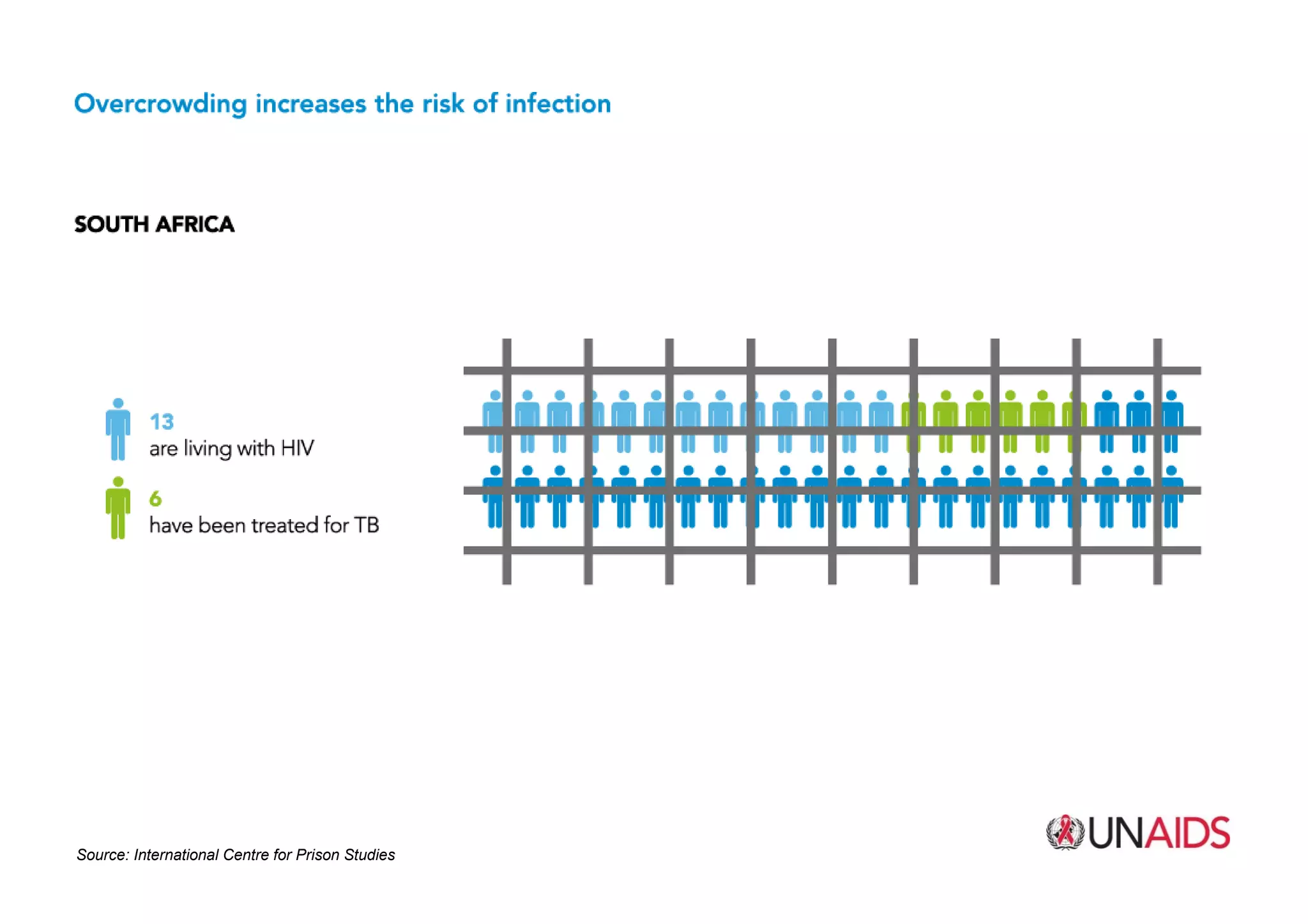 Source: UNAIDSSource: International Centre for Prison Studies
 