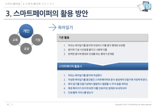 Copyright © 2014 SmartPairing. All rights reserved.11 37
공공
교육 기업
3. 스마트페이퍼의 활용 방안
개인
스마트페이퍼 활용시
육아일기
기존 활용
1. 부모는육아일기를종이에작성하고이를 종이 형태로보관함
2. 종이에기념 사진등을 붙이고나중에이를
3. 완벽한종이책 형태로인쇄를하는 형태가 존재함
1. 부모는육아일기를종이에 작성한다
2. 작성한육아일기를중간중간스마트페이퍼로문서 생성하여단말기에저장하게된다.
3. 육아 일기를단말기상에서 열람하고 열람할 시 주석 등을 재작성
4. 특정 페이지가모이게되면 이를 인쇄 POD업체로 보내게 되어
5. 인쇄 출력 서비스를받는다
 
