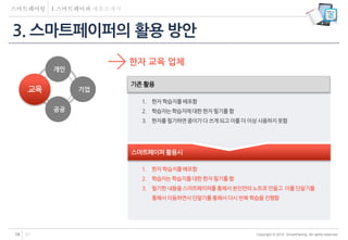 Copyright © 2014 SmartPairing. All rights reserved.14 37
3. 스마트페이퍼의 활용 방안
공공
기업교육
개인
스마트페이퍼 활용시
기존 활용
1. 한자 학습지를배포함
2. 학습자는학습지에대한 한자 필기를함
3. 한자를필기하면 종이가 다 쓰게 되고 이를 더 이상 사용하지못함
1. 한자 학습지를배포함
2. 학습자는학습지를대한 한자 필기를함
3. 필기한내용을 스마트페이퍼를 통해서 본인만의노트로 만들고 이를 단말기를
통해서이동하면서단말기를 통해서 다시 반복 학습을 진행함
한자 교육 업체
 